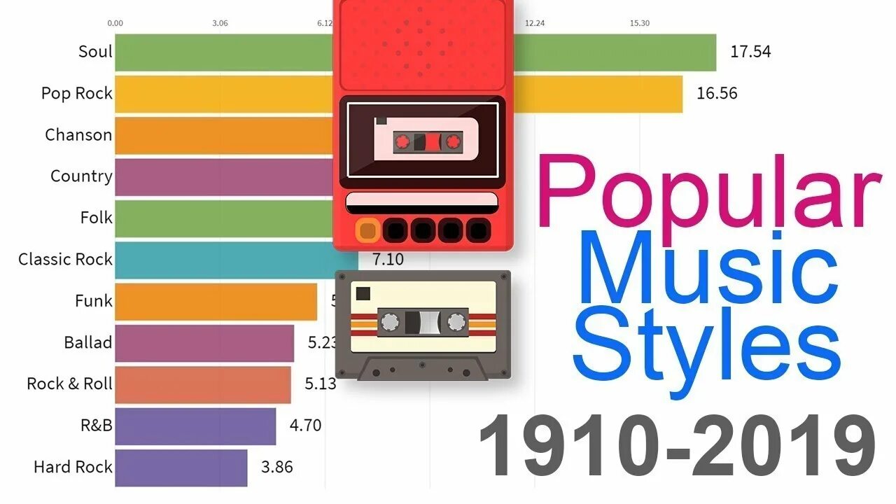 Music genres. Popular music is. Наушники для девушек. The most popular genres of music. Красивая девушка в наушниках.