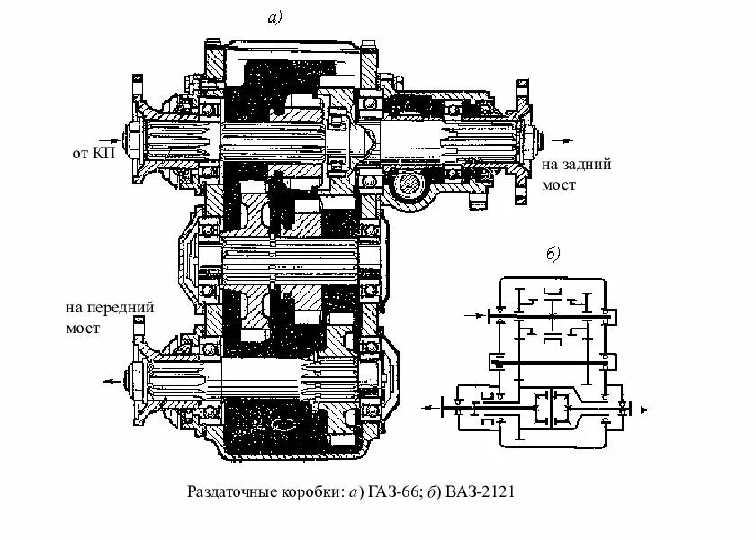 Простая раздатка. Раздаточная коробка автомобиля ГАЗ-66 схема. Раздаточная коробка автомобиля ГАЗ-66 чертеж. РК раздаточной коробки ГАЗ 66. Схема коробки передач ГАЗ 66.