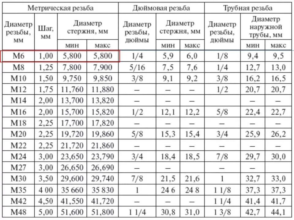 1 4 3 8 какой выбрать