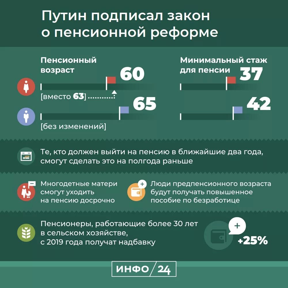 Пенсия изменения 2018