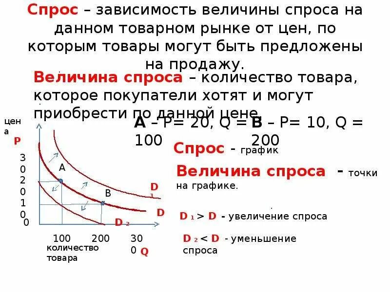 Спрос является. Величина спроса. Спрос и величина спроса. Зависимость спроса от цены. Закон величины спроса.