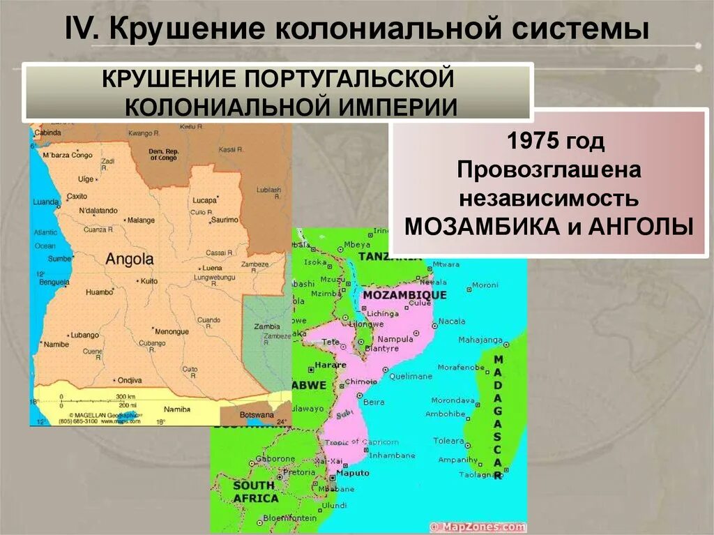 Колониальная система после второй мировой войны. Крушение колониальной системы. Крушение колониальной системы в Африке. Крах мировой колониальной системы.