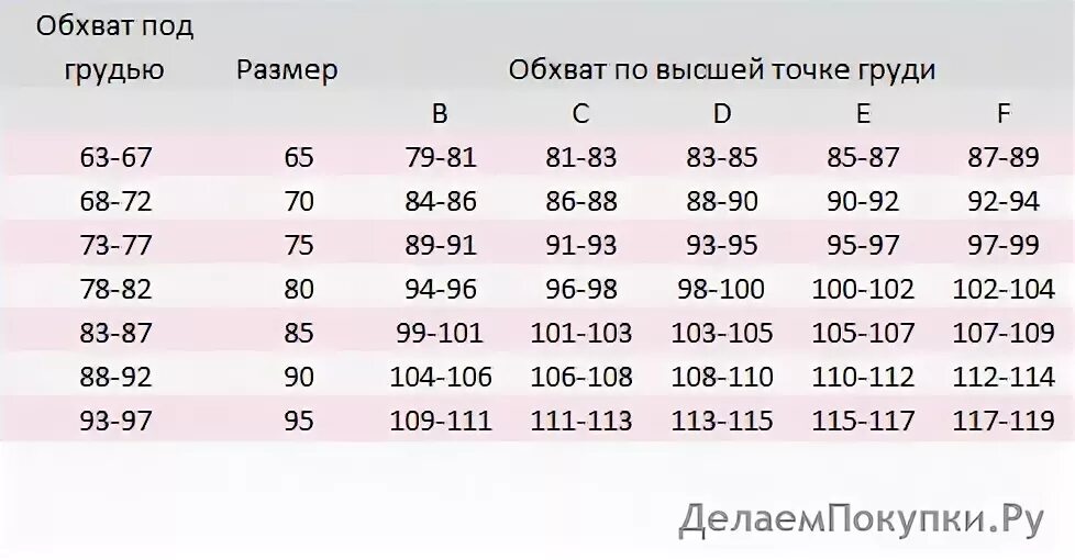 джолидон бюстгальтер размерная сетка. обхват бедер размер. обхват груди 90 размер. обхват груди 90 см. обхват груди 90 см какой размер.