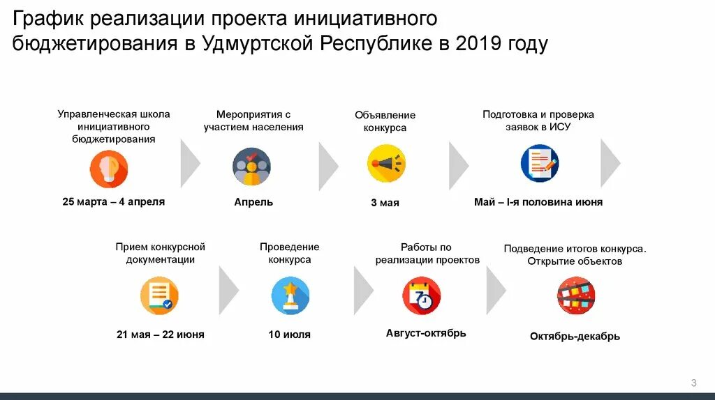 Проект школьного бюджетирования. Реализация проектов инициативного бюджетирования. Презентация проекта инициативного бюджетирования. Этапы инициативного бюджетирования. Реализованные проекты инициативное бюджетирование.