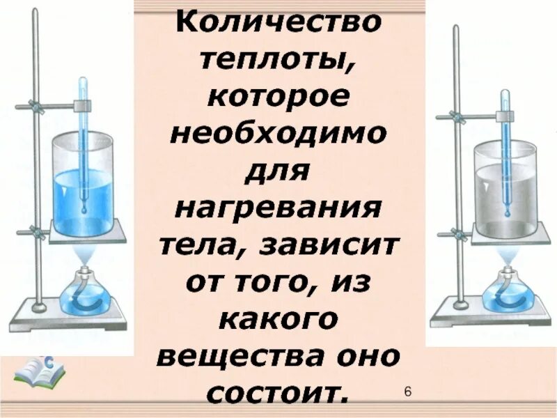 Изменение объема жидкости при нагревании. Количество теплоты которое необходимо для. Теплота физика 8 класс. Зависимость количества теплоты от вещества. Количество теплоты опыт.