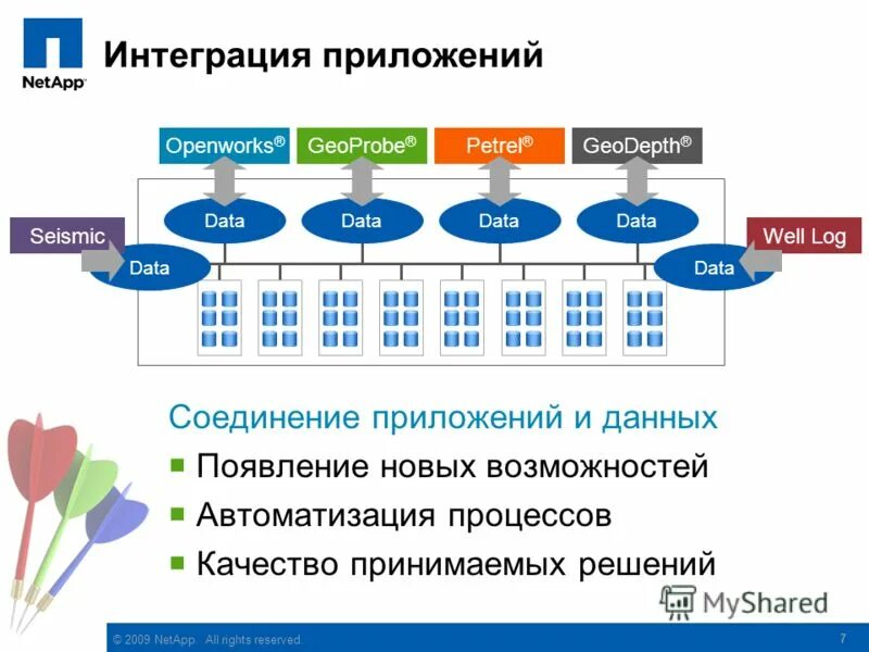 Интеграция приложений. Система интеграции приложений. Интеграция модулей в программное обеспечение. Виды интеграционных взаимодействий. Основные подходы к интеграции.
