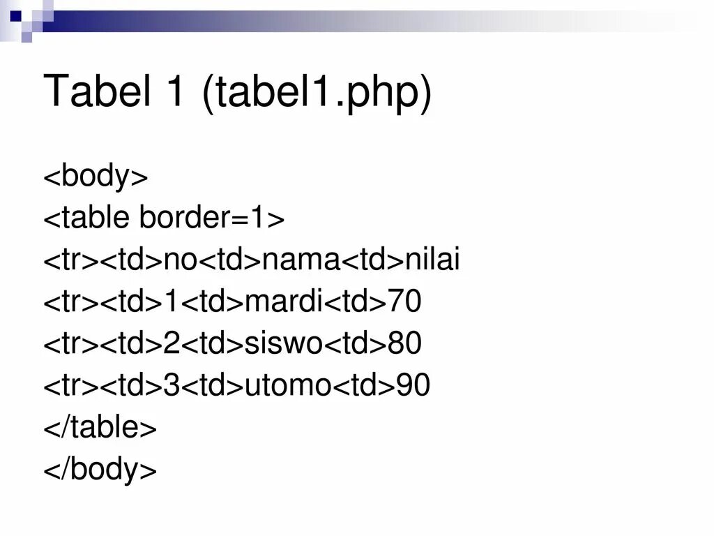 Td tr table table cellspacing. Table border.