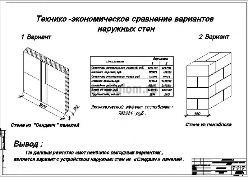 Технико экономическое сравнение. Технико-экономическое сравнение вариантов проектных решений. Технико-экономическое сравнение вариантов фундаментов. Технико-экономическое сравнение вариантов конструктивных решений.