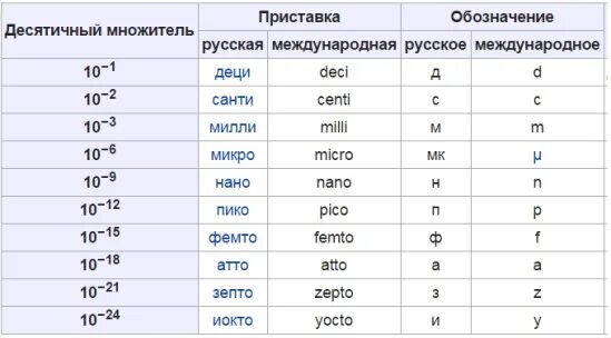 2 5 см в си