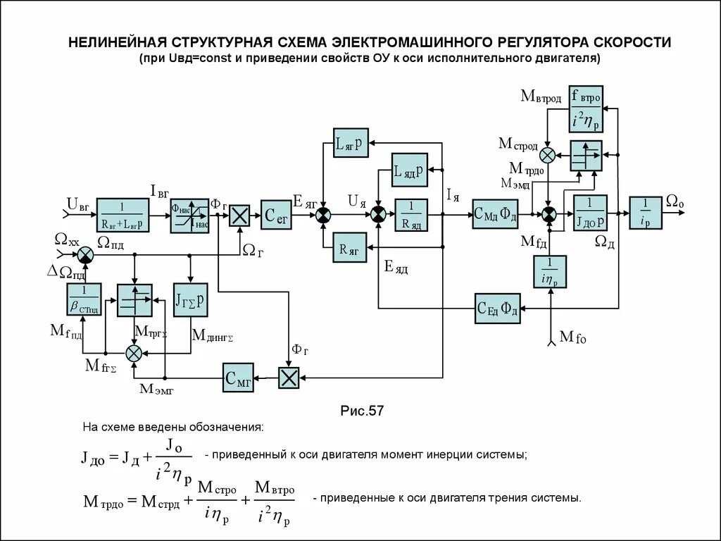 Исполнительные элементы типы. Исполнительные устройства в сау.. структурная нелинейность. схема компенсации нелинейности в разъемах усилителя. opnet динамические схемы.