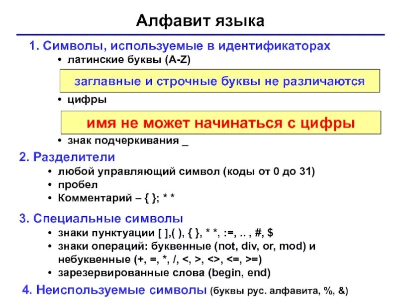 Идентификатор содержит запрещенное слово или символ. Латинские буквы цифры и символы. строчные латинские буквы и цифры. алфавит языка паскаль. знаки в паскале.