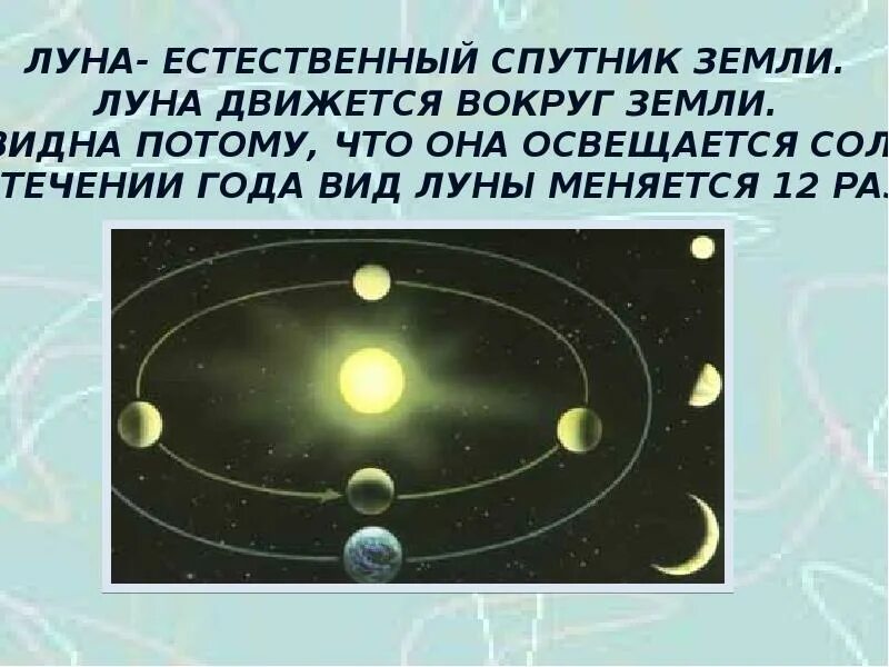 Луна движется вокруг. Как движется Луна. Кааклуна двигается вокруг земли. Как движется Луна относительно земли.