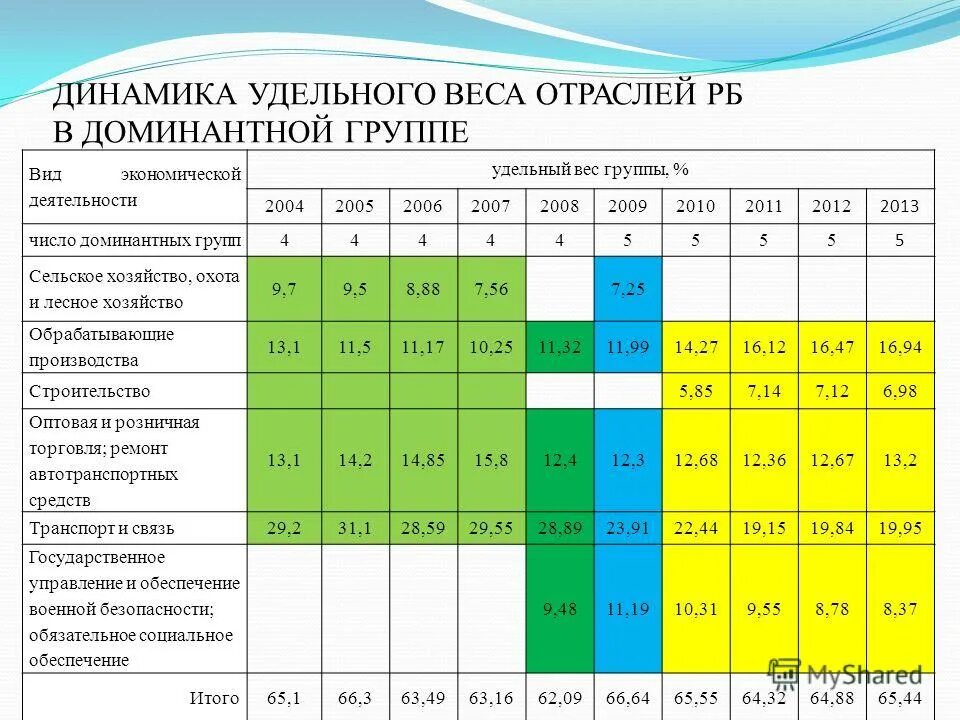 в том числе в 2013