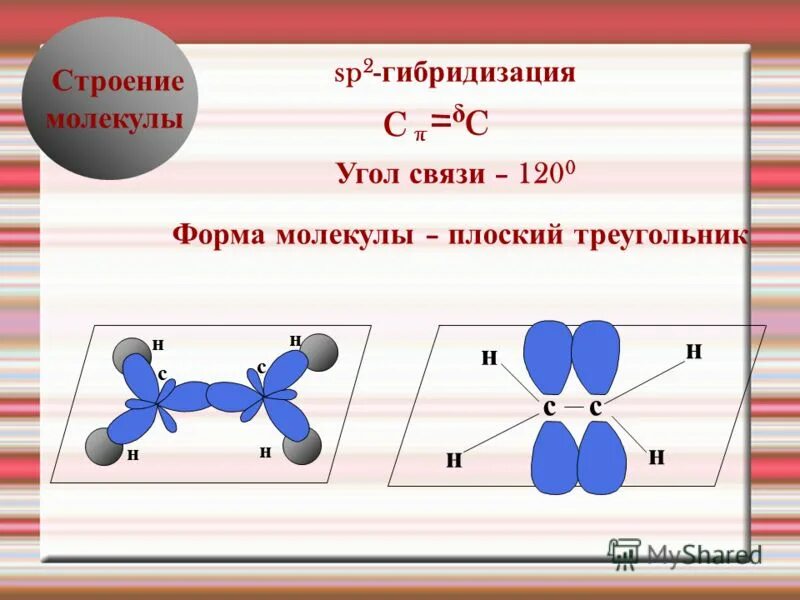 Формы молекул гибридизация