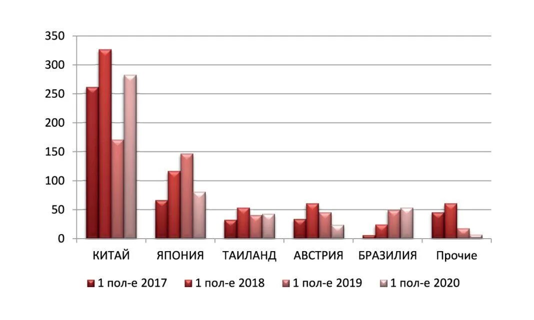 Бульдозеры рынок. Российский рынок бульдозеров. Рынок бульдозеров 2013. Статистика производства бульдозеров. Анализ рынка бульдозеров.