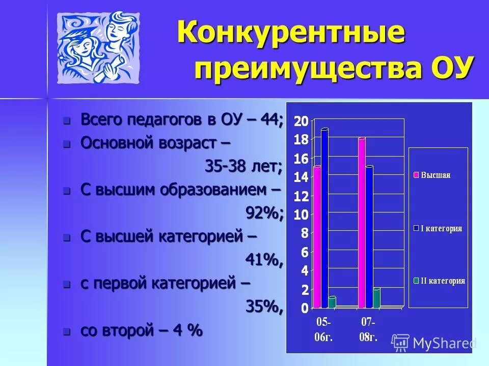 Возраст основной школы