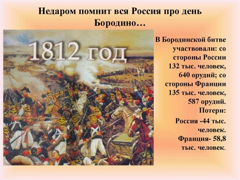 С кем сражались русские в 1812 году