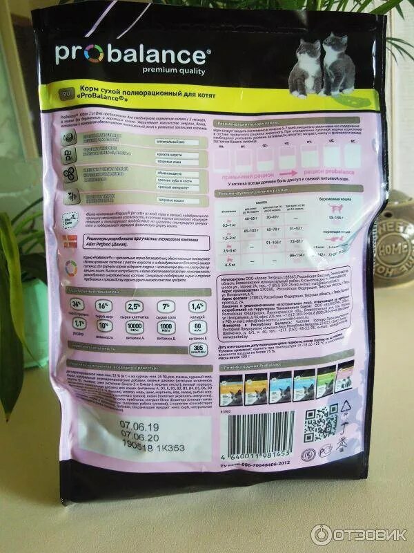 Состав корма пробаланс для кошек. Пробаланс состав. Пробаланс состав. Пробаланс состав. Пробаланс для щенков мелких пород состав.