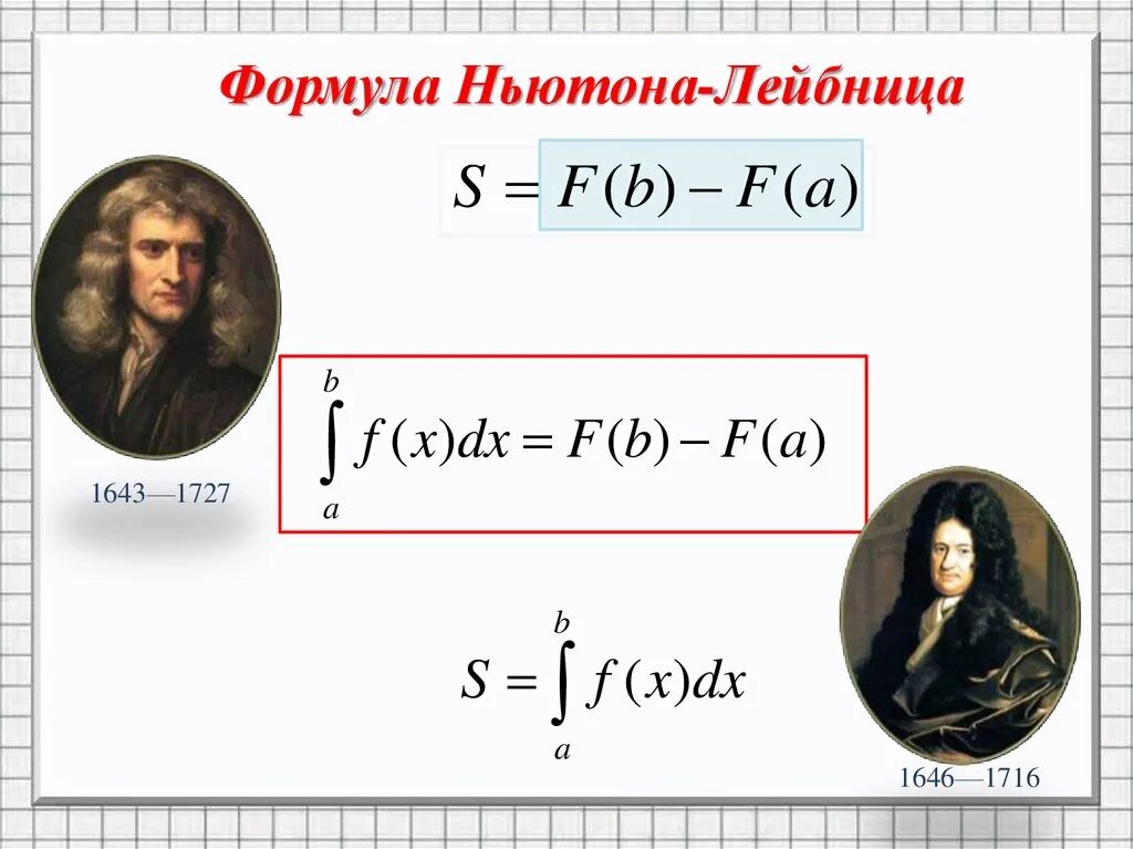 Ньютона Лейбница. Интегрирование Ньютон Лейбниц. Теорема Ньютона Лейбница формула. Теорема Ньютона - Лейбница.