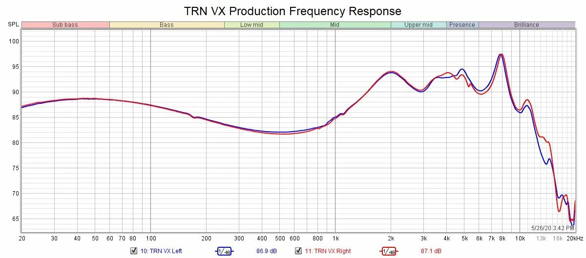 149.200 частота. TRN v90s АЧХ. TRN VX 6ba. TRN VX Pro АЧХ. TRN v90 4ba АЧХ.