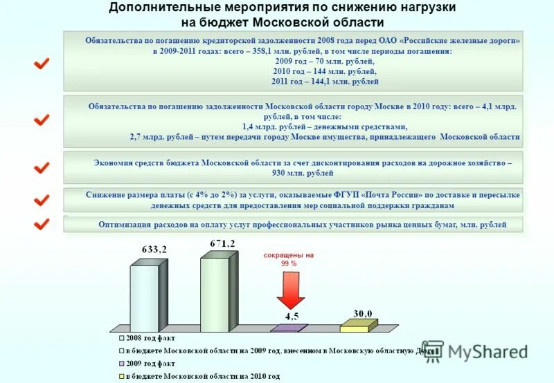 Основные параметры бюджетов бюджетной системы. Кассовый разрыв в бюджете. Исполнение бюджета московская. Структура бюджета россии 2022. Получатели средств федерального бюджета это.