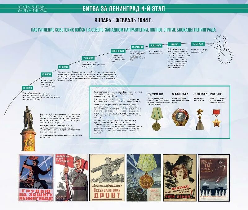 Этапы битвы за ленинград. Битва за Ленинград этапы. Блокада Ленинграда хронология событий таблица. Хронология блокады Ленинграда таблица. Прорыв блокады Ленинграда инфографика.