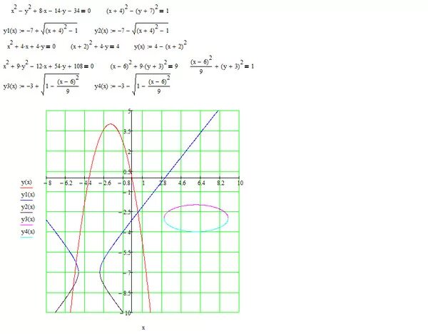 2y 2x 2 постройте график. Y= -2x^2 построить линию. Построить линию y^2=1+x. Построить линию y=4x^2-1. Построить линию 9x^2-y^2-9=0.