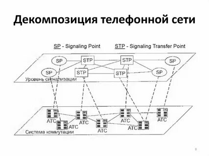 Сети связи и системы коммутации