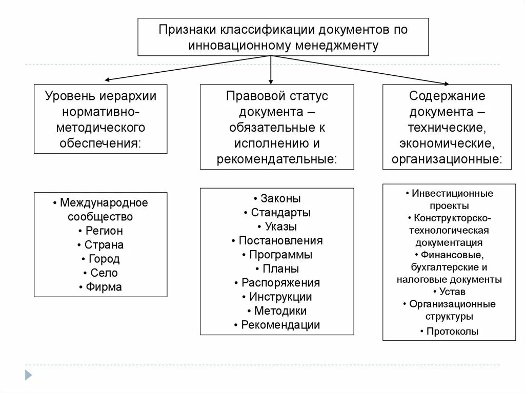 Признаки документов управления. Классификация документов по признакам. Классификация документов признаки классификации. Классификационные признаки документов. Классификация признаков документации.