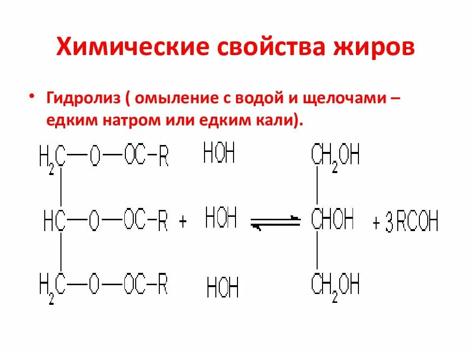 реакция гидролиза жира. гидролиз кислотный химические свойства. реакция образования молекулы жира. карбоновые кислоты и их производные. получение олеиновой кислоты из триолеата глицерина.