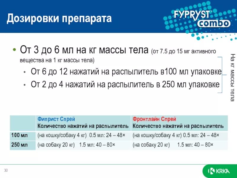 1 5 мг кг массы тела