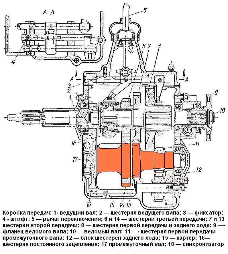 Кпп газ 3307 четырехступенчатая. Коробка газ 3309 чертеж. Схема коробки газ 66. Коробка передач газ 3307 чертеж. Схема коробки газ 66.