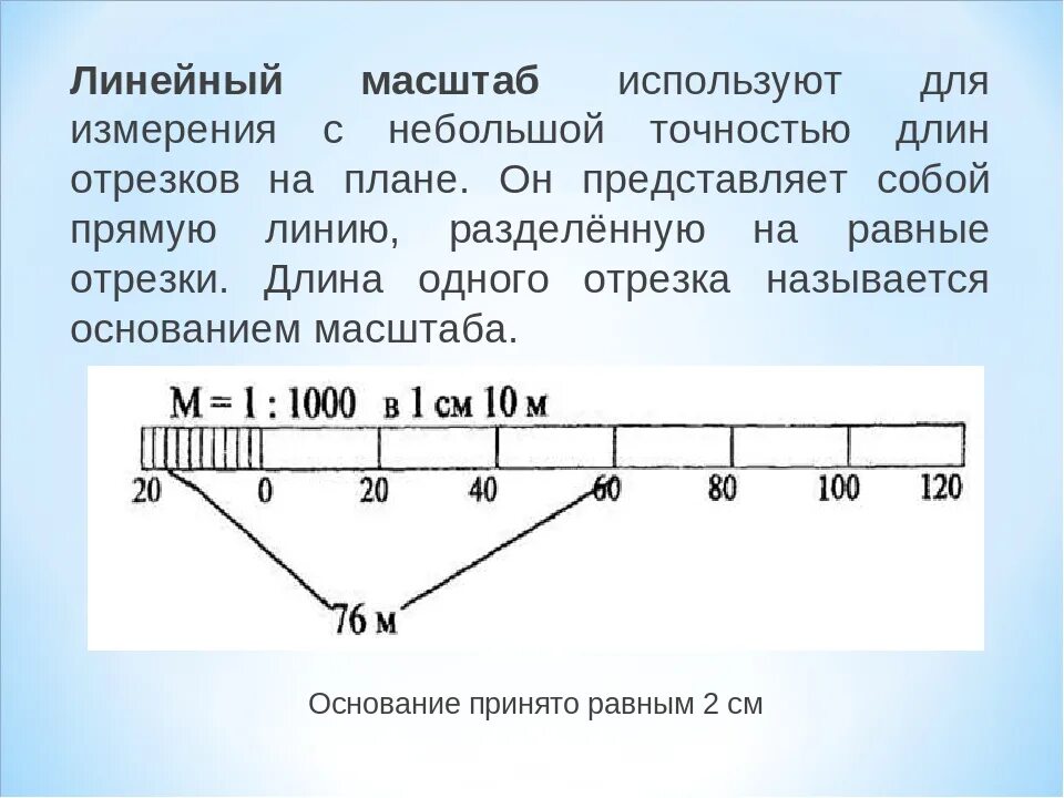 Как найти длину на карте