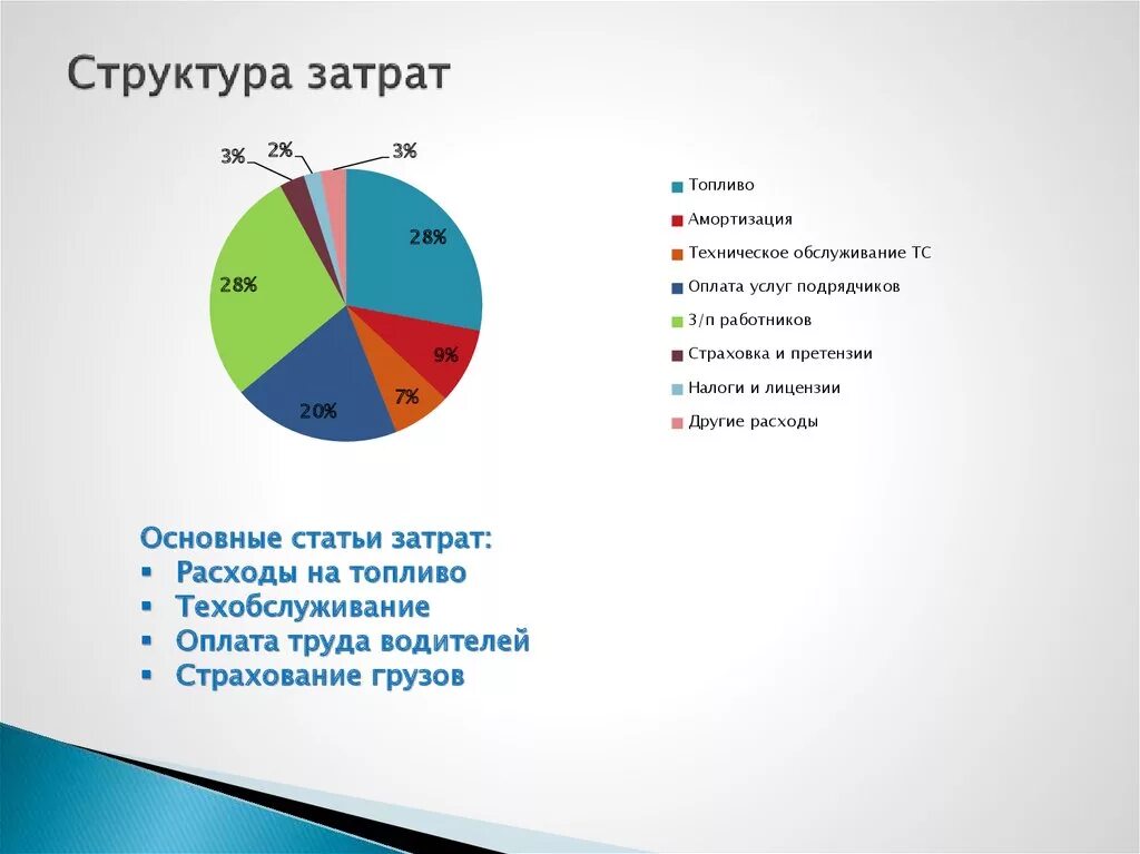 Структура себестоимости диаграмма. Структура затрат компании. Структура производственных затрат. Структура издержек компании. Состав основных затрат