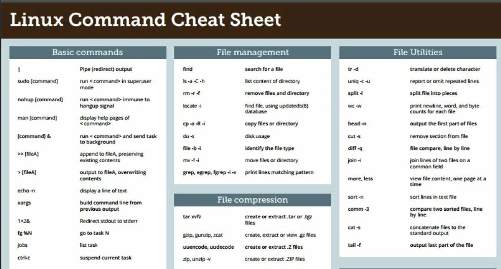 Linux Commands Cheat Sheet. Основные команды Linux. Шпаргалка Linux. Шпаргалка по командам Linux.