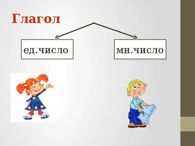 Глагол в единственном числе обозначает. Ед и мн число глаголов. единственное и множественное число глаголов 2 класс. ед и мн число глаголов 2 класс. картинки ед и мн число глаголов.