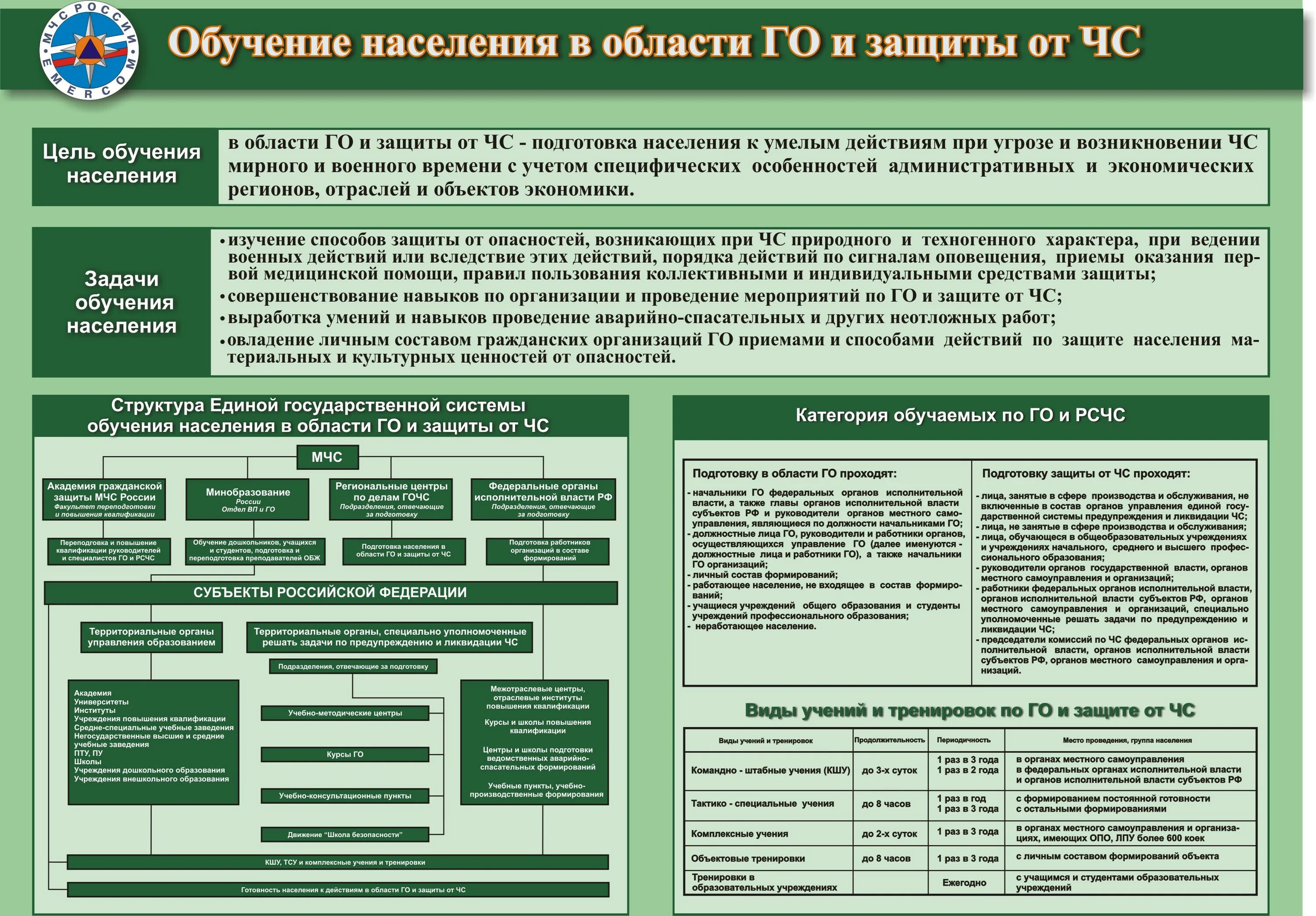 Категории по го для организаций. Подготовка населения в области го и защиты от ЧС. Подготовка населения в области гражданской обороны. Гражданская оборона обучение. Организация мероприятий по гражданской обороне на предприятии.