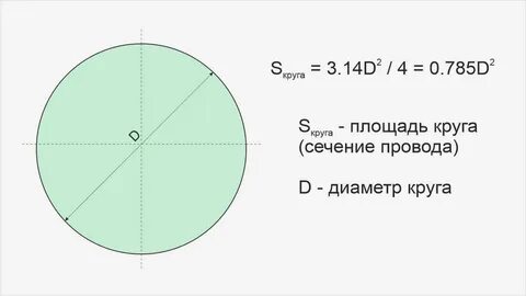 Размер диаметра в квадрате
