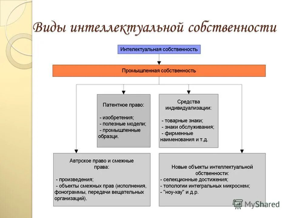 Интеллектуальная собственно. Сайт интеллектуальной собственности. Произведение интеллектуальной собственности. Табдицаобъекты интеллектуальной собственности. Интеллектуальная собственность.