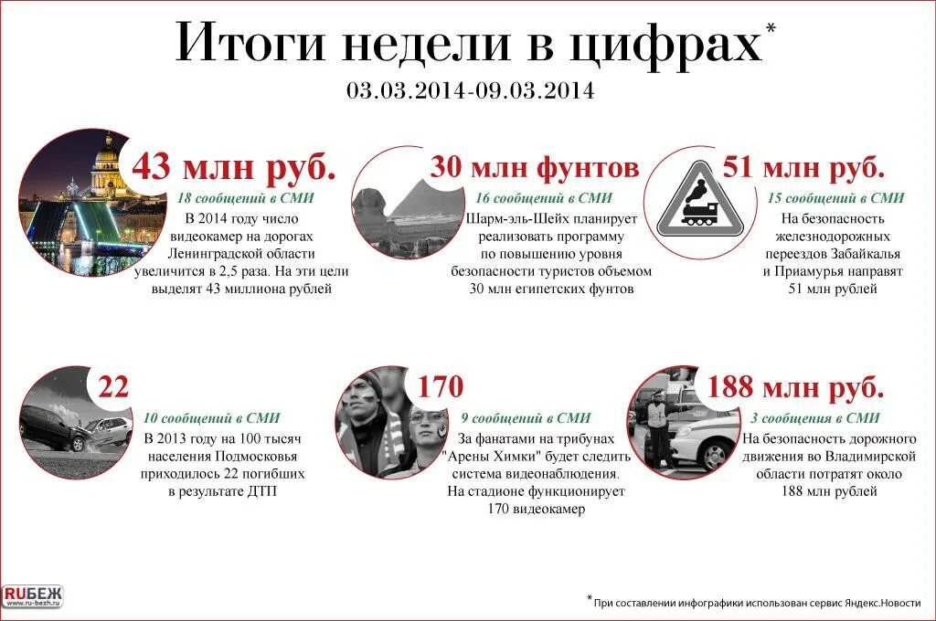 Итоги недели. Итоги недели картинка. Итоги работы в цифрах. Итоги недели надпись.