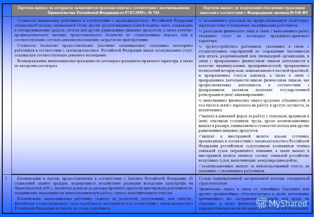 Перечень страховых возмещений. На какие выплаты начисляются страховые взносы. Что такое страховой взнос обязательные социальная выплаты. Льготы при начислении страховых взносов.