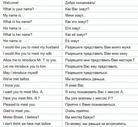 Фразы на английском для учителя на уроках. Фразы для учителя английского. Обиход английского языка. Английские слова. Английские пословицы с переводом.