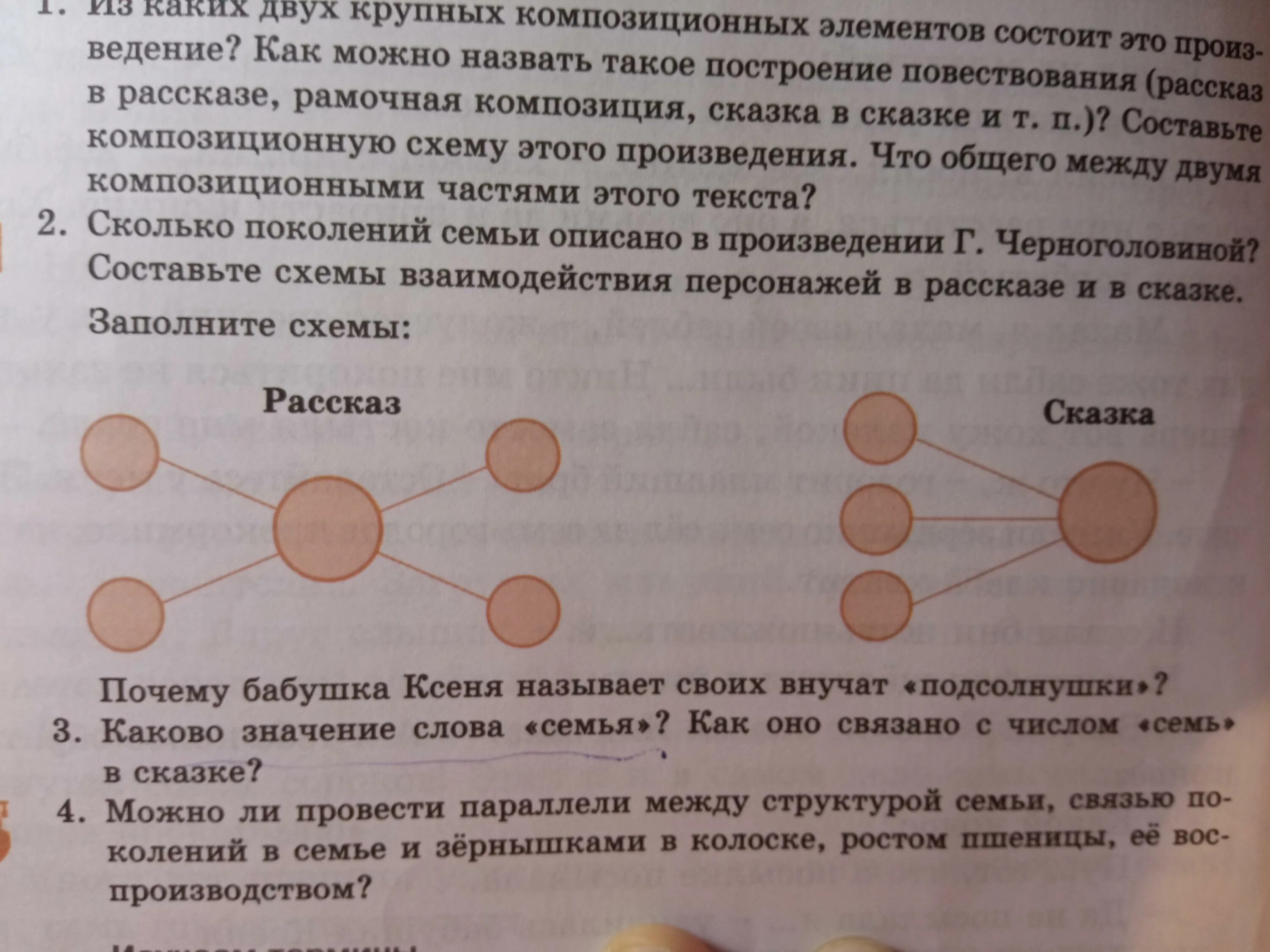 Схемы взаимосвязи персонажей в рассказе и сказке. Заполни схему животные герои в рассказах. Составь схемы взаимодействия в рассказе и сказке Черноголовиной. Схема взаимодействия персонажей.