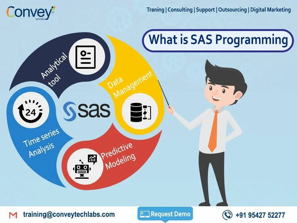 Https obmenvsem net. SAS программа. SAS программирование. Статистический пакет SAS. SAS (Statistical Analysis software).