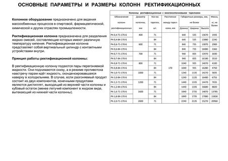 Размер колонны диаметр