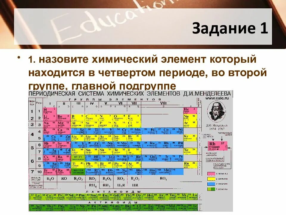 В группах б расположены элементы. Периодическая система химических элементов группы элементов. Элементы 1 группы 1 подгруппы в химии. Периодический закон Менделеева 9 класс химия. Таблица Менделеева 2 группа Главная Подгруппа.