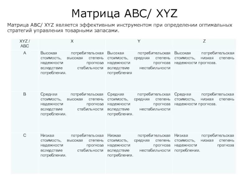 Abc xyz анализ это. Abc abc матрица. матрица abc xyz. матрица авс анализа. матрица xyz анализа.