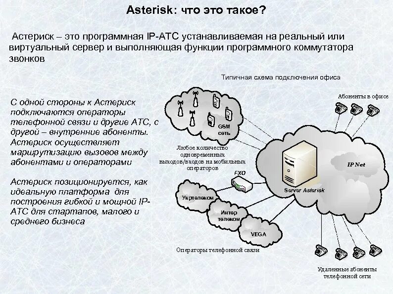 Работает asterisk. Asterisk схема. asterisk блок схема.