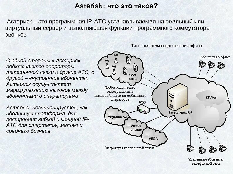 Программная атс. Asterisk. Asterisk телефония. Asterisk блок схема. Сервер Asterisk.