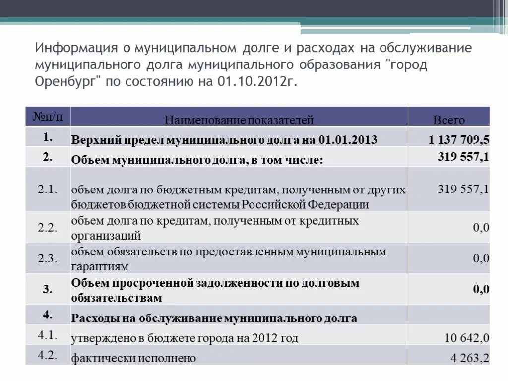 Расходы на обслуживание государственного долга. Расходы на обслуживание муниципального долга. Обслуживание государственного и муниципального долга. Государственный и муниципальный долг. Долг муниципальных образований.